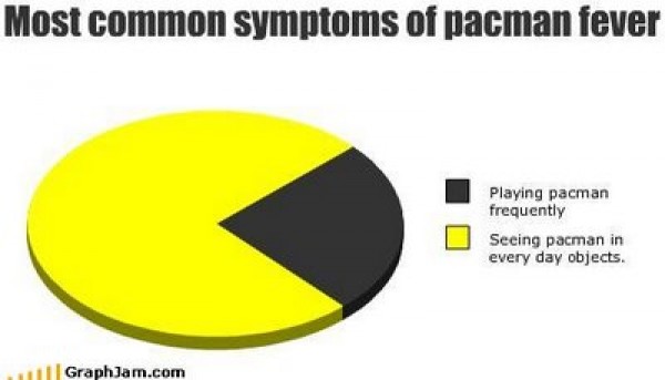 Happy Birthday, Pac-Man!