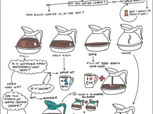 Hey, look! A coffee pot!