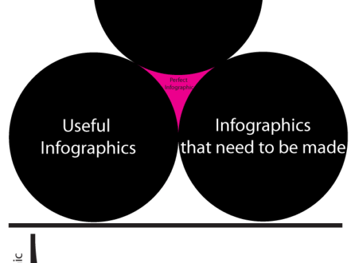 Death of Infographics
