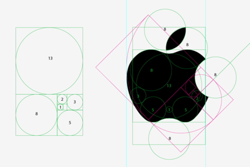 The Golden Ratio of Apple
